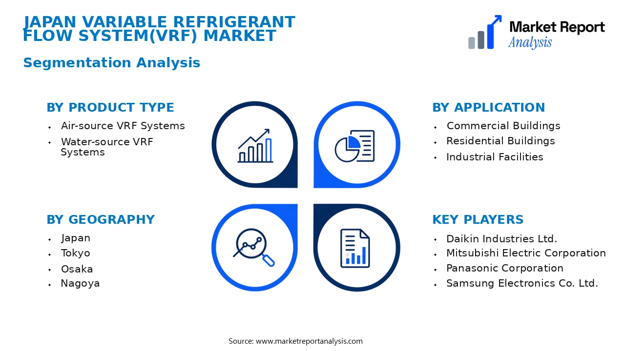 Japan Variable Refrigerant Flow System(VRF) Market Segments and Segmentation Analysis