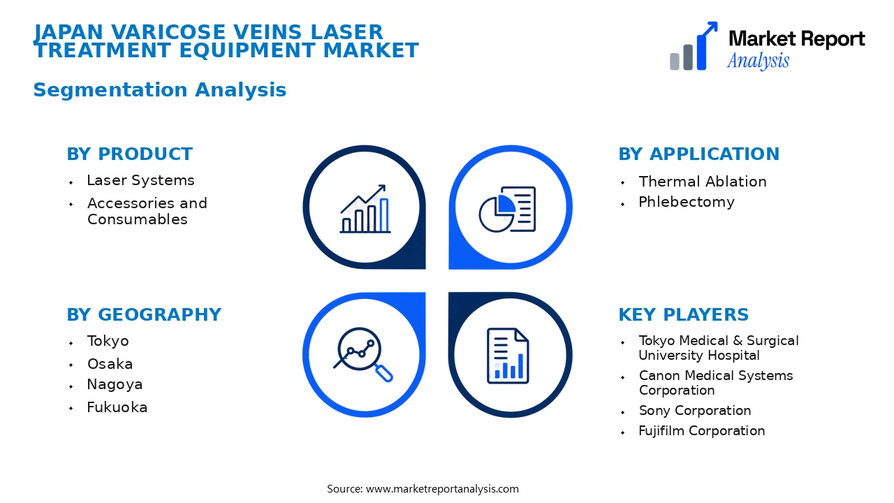 Japan Varicose Veins Laser Treatment Equipment Market Segments and Segmentation Analysis Japan Varicose Veins Laser Treatment Equipment Market Segments and Segmentation Analysis