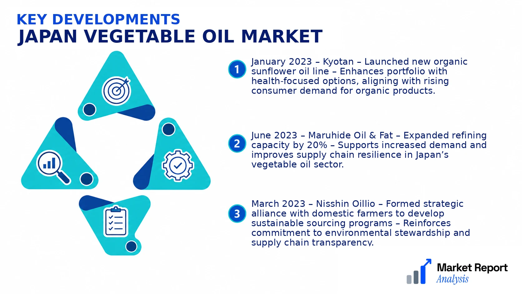 Japan Vegetable Oil Market Key Developments and Strategic Business Developments