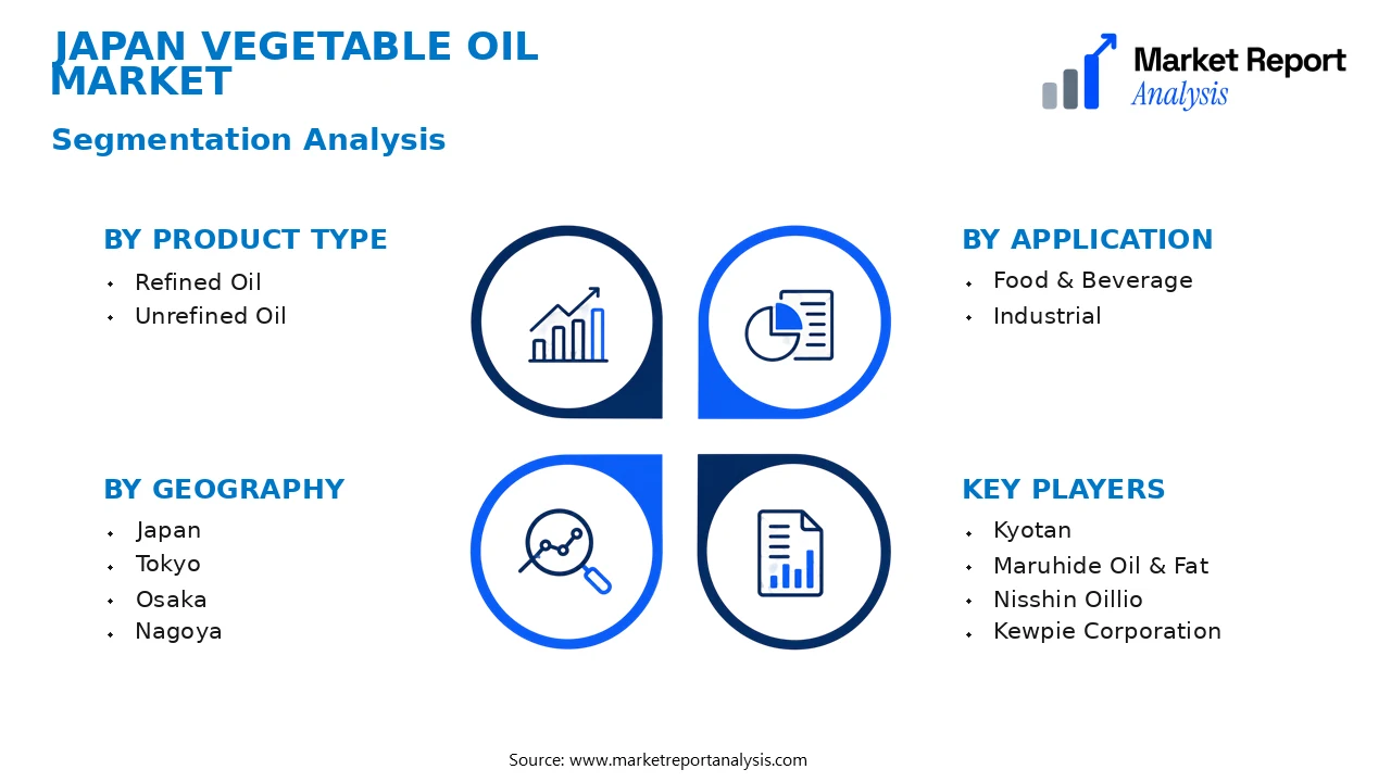Japan Vegetable Oil Market Segments and Segmentation Analysis Japan Vegetable Oil Market Segments and Segmentation Analysis
