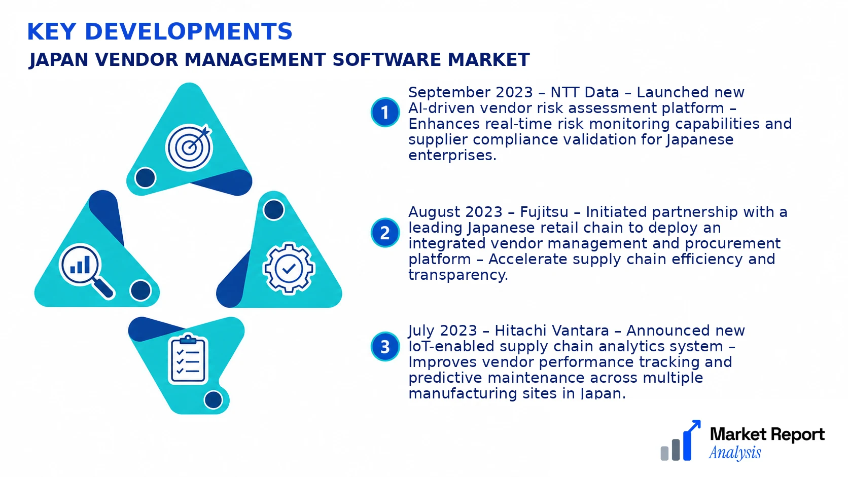Japan Vendor Management Software Market Key Developments and Strategic Business Developments