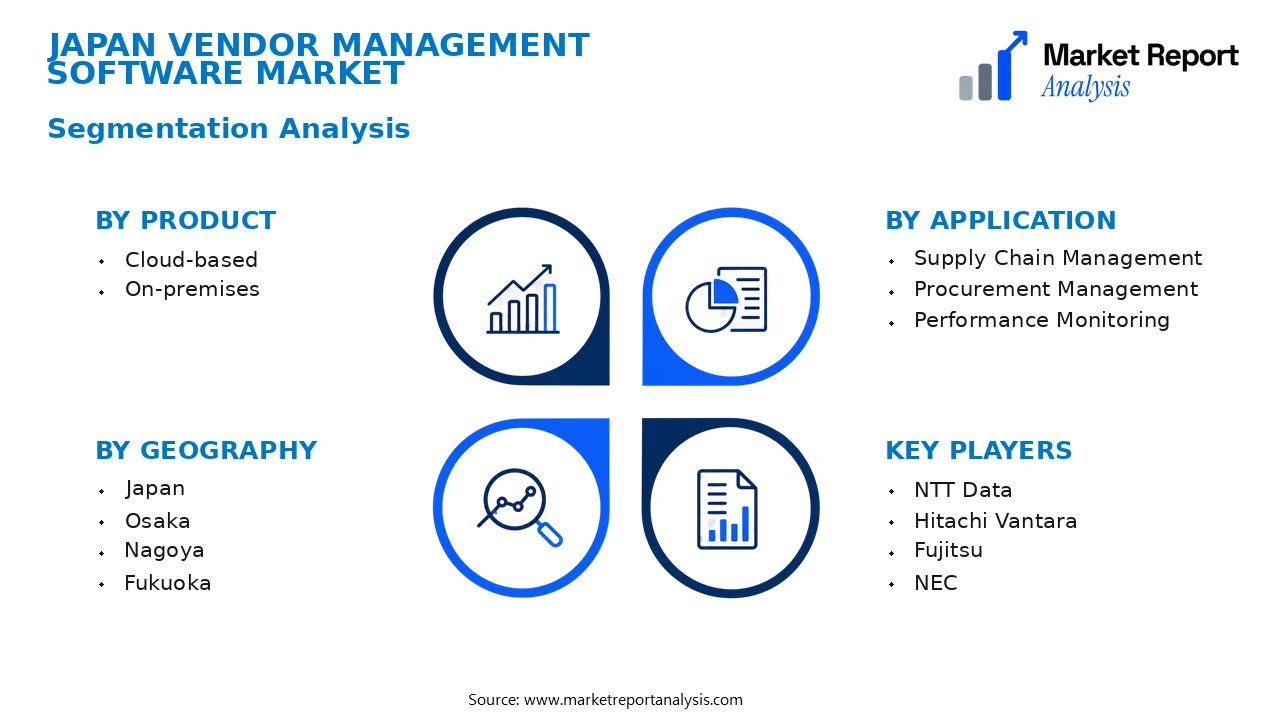 Japan Vendor Management Software Market Segments and Segmentation Analysis