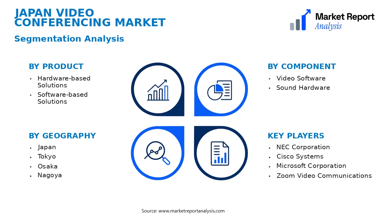 Japan Video Conferencing Market Segments and Segmentation Analysis