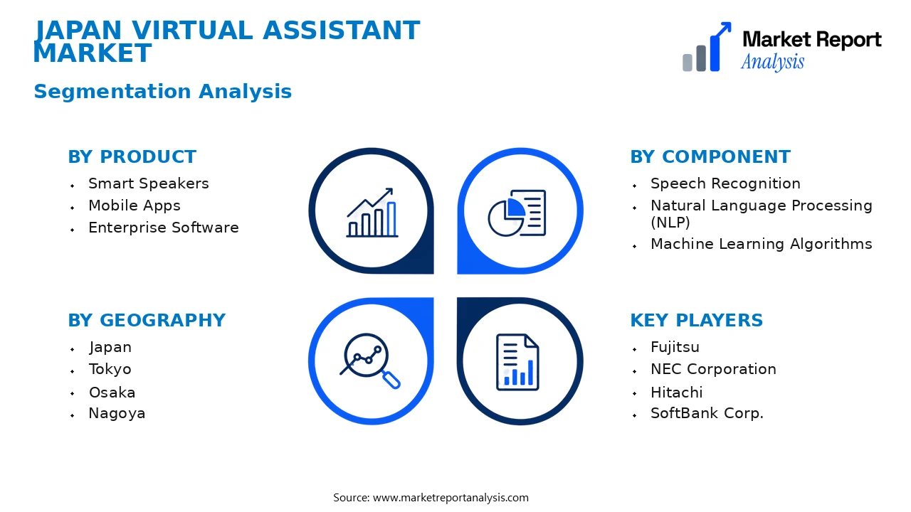 Japan Virtual Assistant Market Segments and Segmentation Analysis