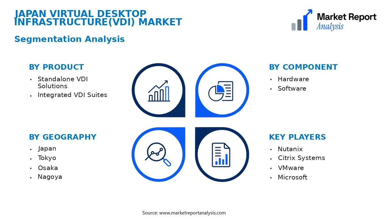 Japan Virtual Desktop Infrastructure(VDI) Market Segments and Segmentation Analysis Japan Virtual Desktop Infrastructure(VDI) Market Segments and Segmentation Analysis