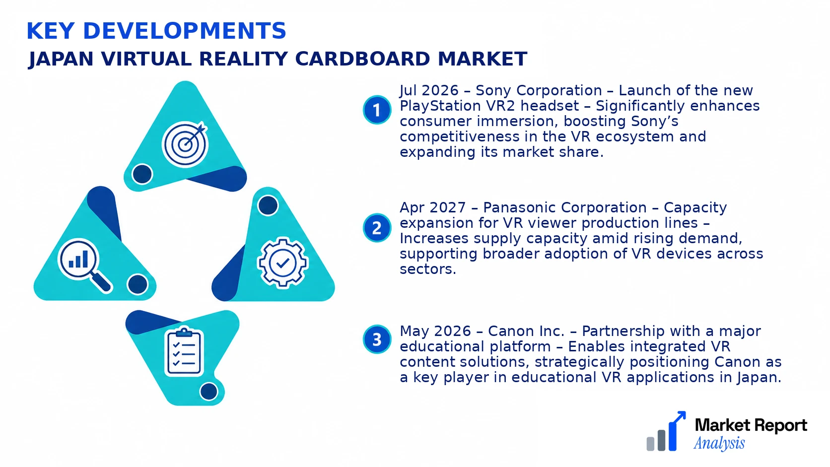 Japan Virtual Reality Cardboard Market Key Developments and Strategic Business Developments