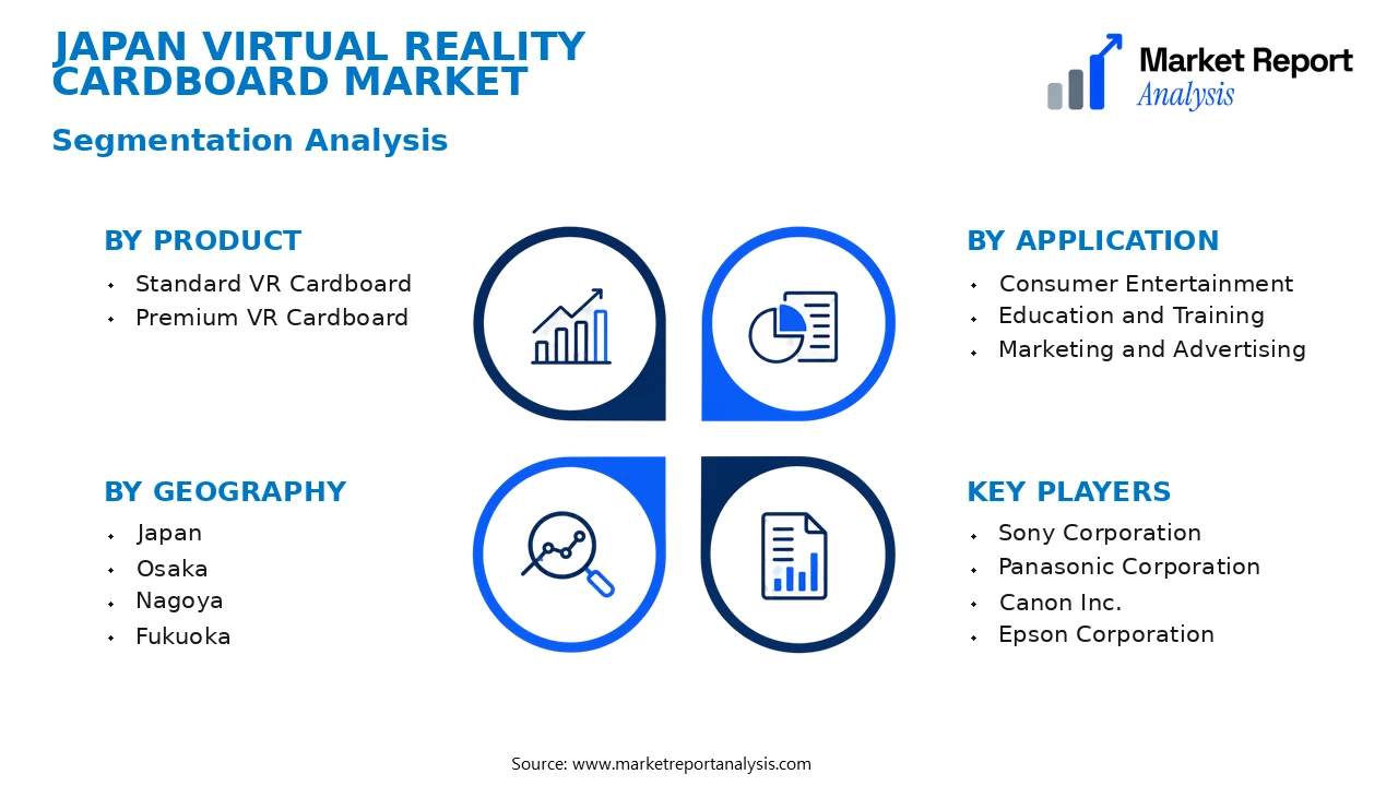 Japan Virtual Reality Cardboard Market Segments and Segmentation Analysis