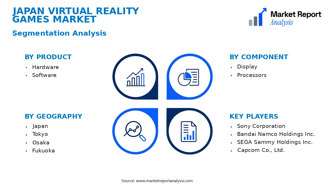 Japan Virtual Reality Games Market Segments and Segmentation Analysis