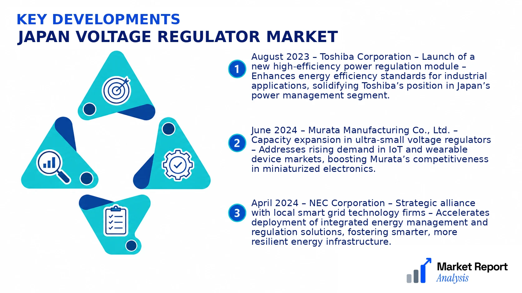 Japan Voltage Regulator Market Key Developments and Strategic Business Developments