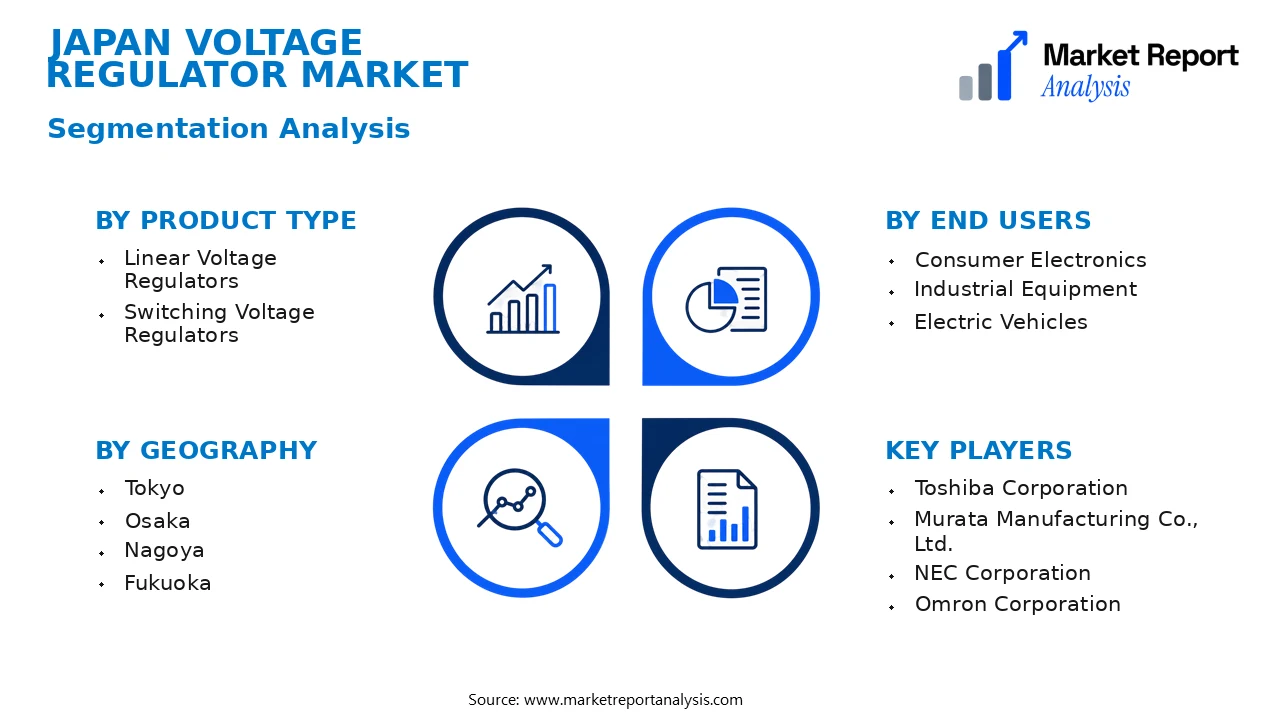 Japan Voltage Regulator Market Segments and Segmentation Analysis