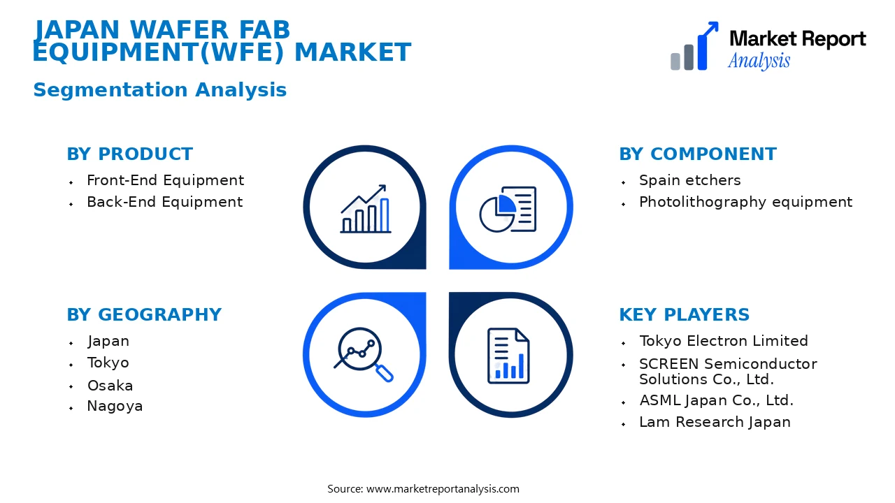 Japan Wafer Fab Equipment(WFE) Market Segments and Segmentation Analysis
