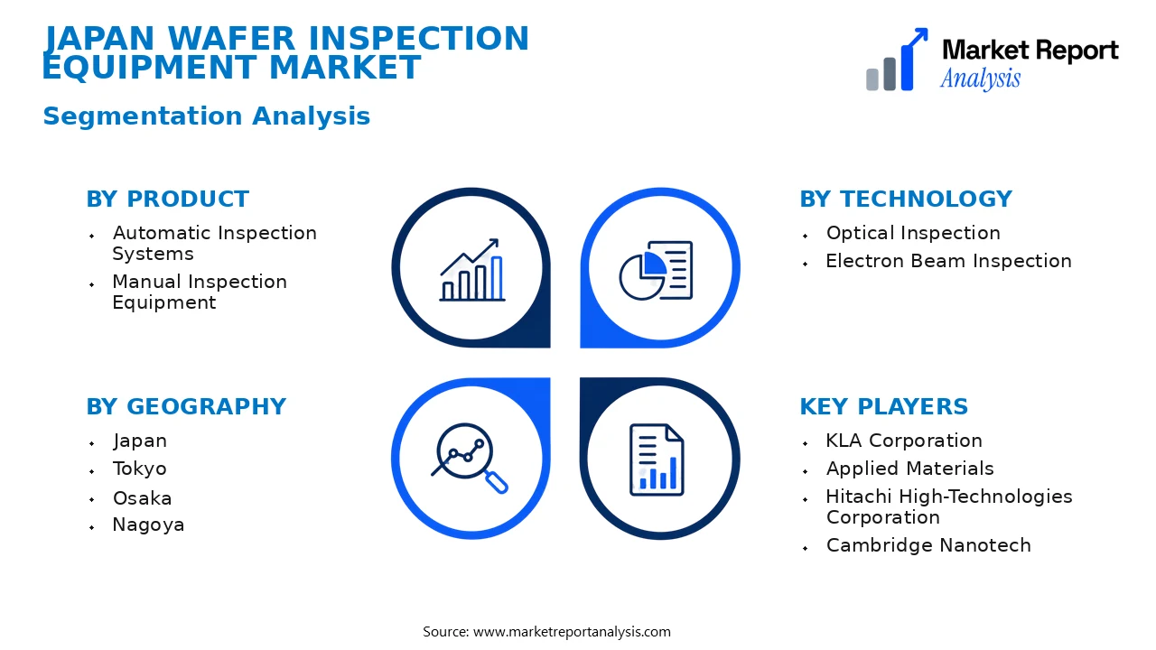 Japan Wafer Inspection Equipment Market Segments and Segmentation Analysis Japan Wafer Inspection Equipment Market Segments and Segmentation Analysis