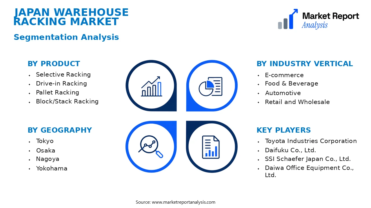 Japan Warehouse Racking Market Segments and Segmentation Analysis Japan Warehouse Racking Market Segments and Segmentation Analysis