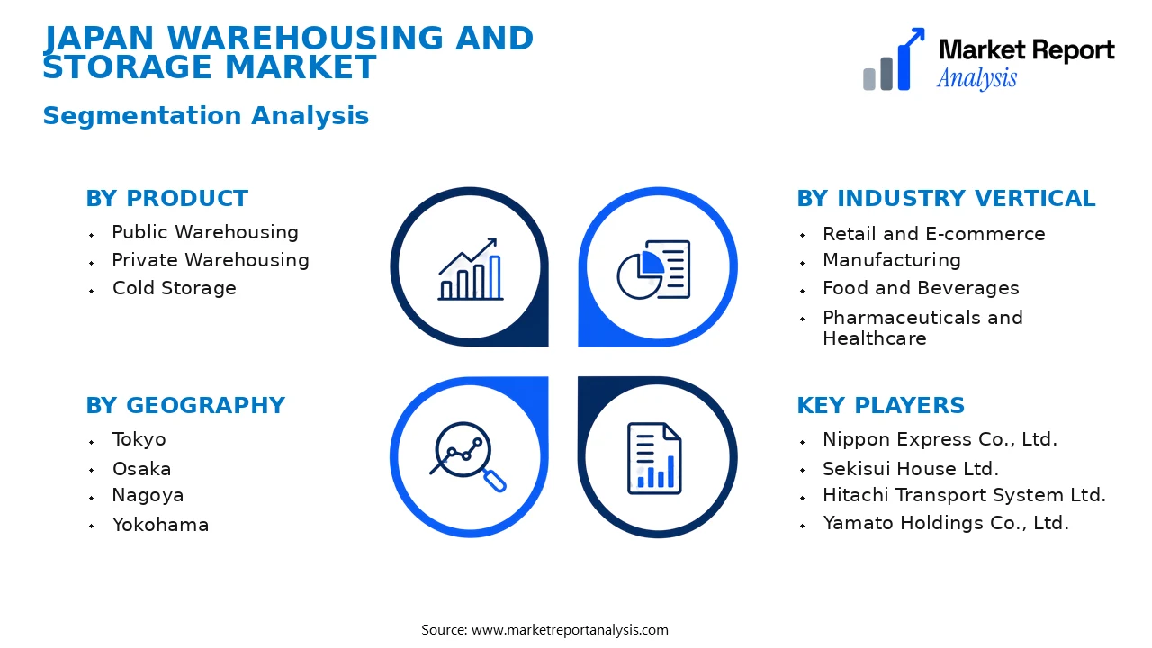 Japan Warehousing and Storage Market Segments and Segmentation Analysis Japan Warehousing and Storage Market Segments and Segmentation Analysis