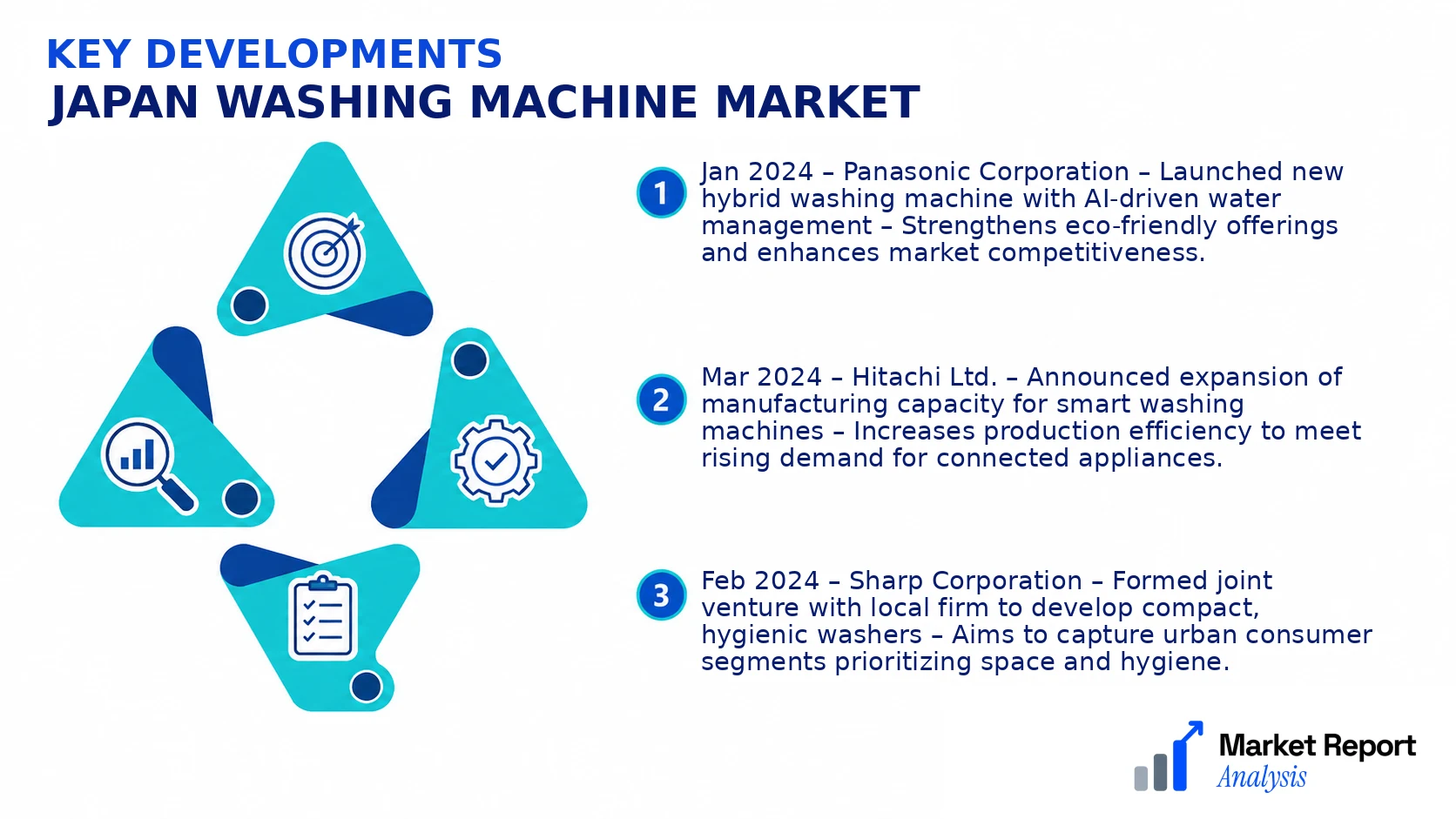 Japan Washing Machine Market Key Developments and Strategic Business Developments