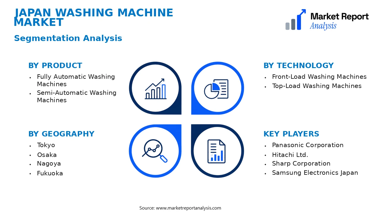 Japan Washing Machine Market Segments and Segmentation Analysis