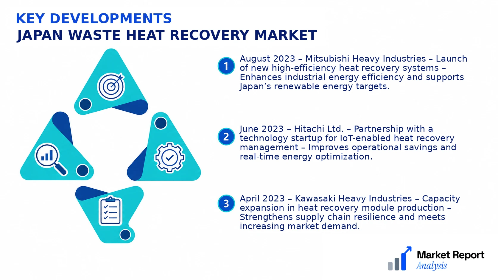 Japan Waste Heat Recovery Market Key Developments and Strategic Business Developments