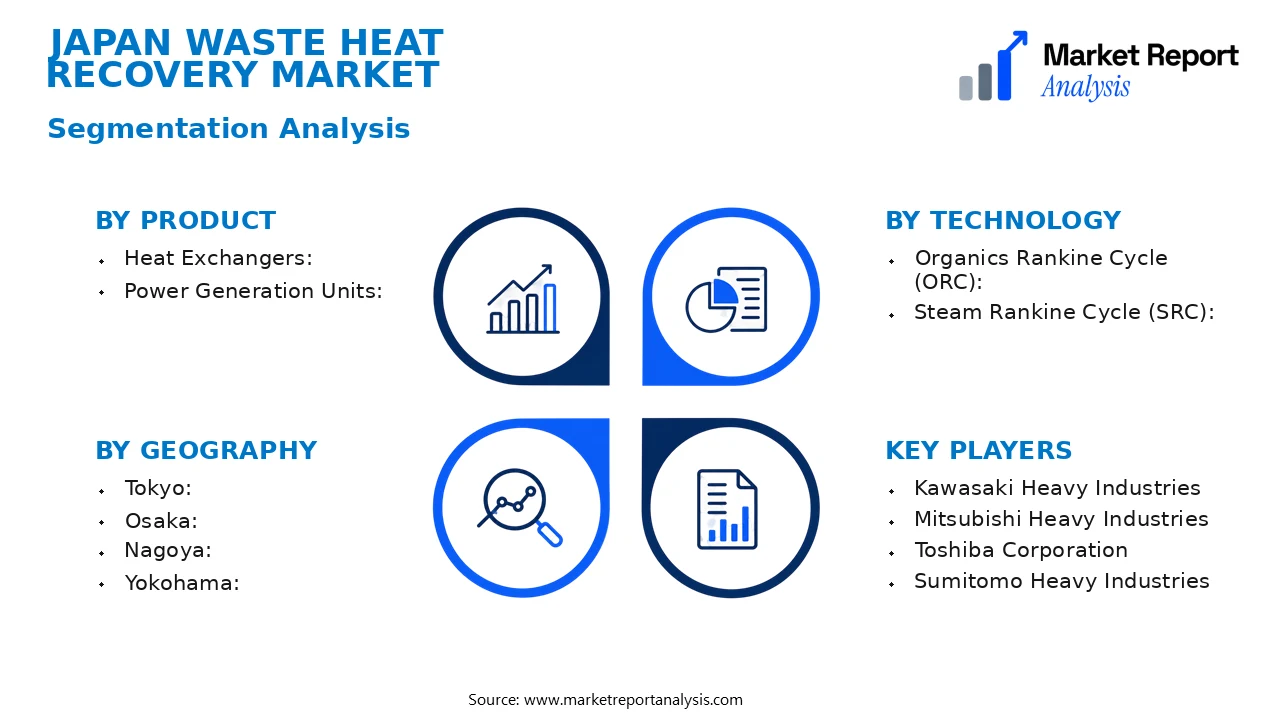 Japan Waste Heat Recovery Market Segments and Segmentation Analysis
