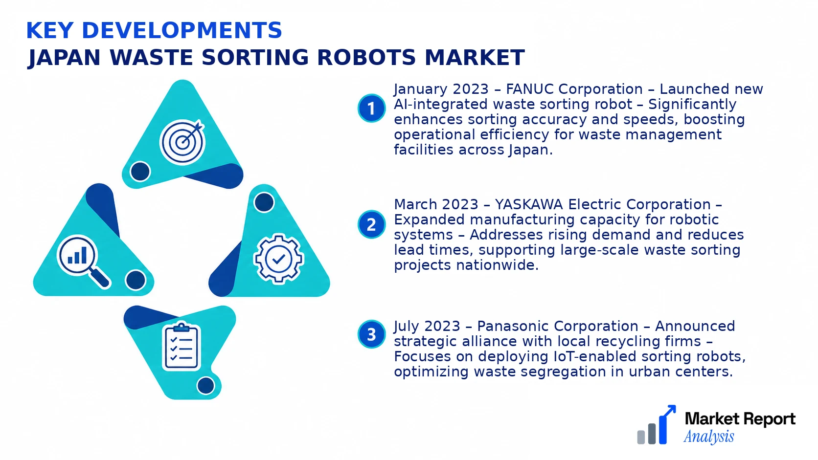 Japan Waste Sorting Robots Market Key Developments and Strategic Business Developments