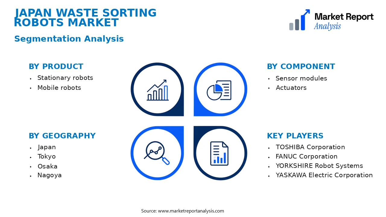 Japan Waste Sorting Robots Market Segments and Segmentation Analysis