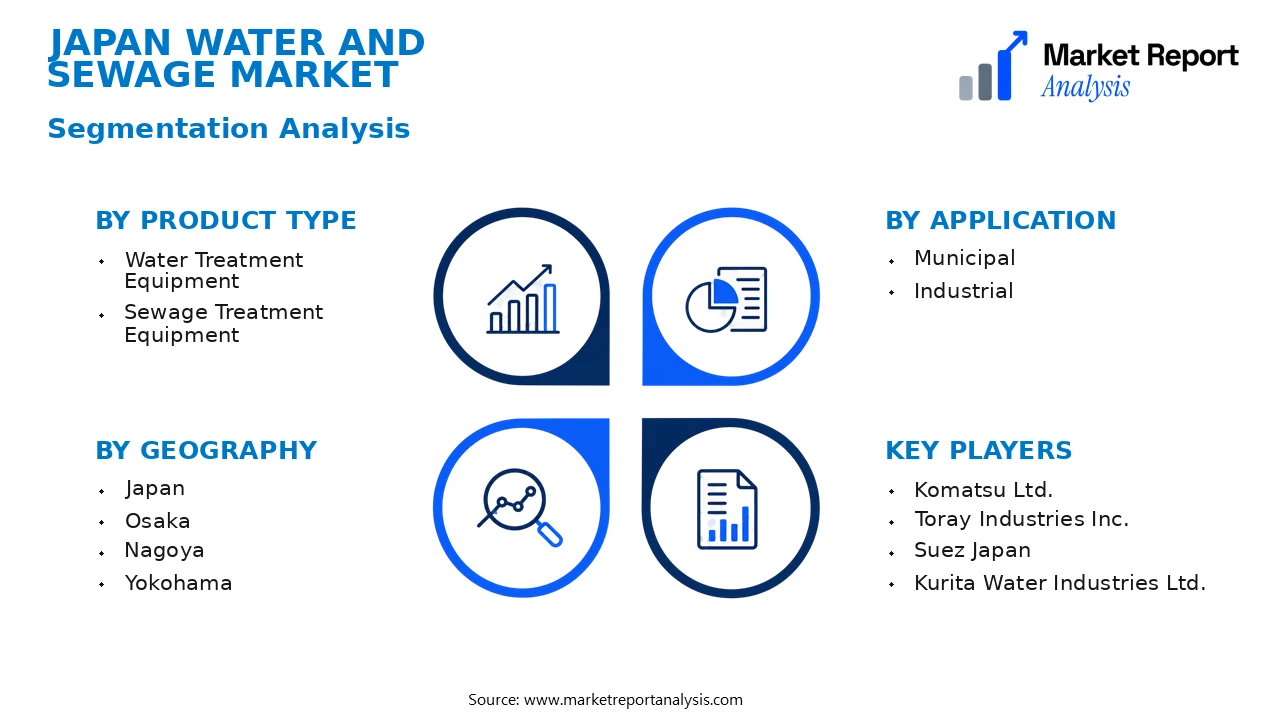 Japan Water and Sewage Market Segments and Segmentation Analysis Japan Water and Sewage Market Segments and Segmentation Analysis