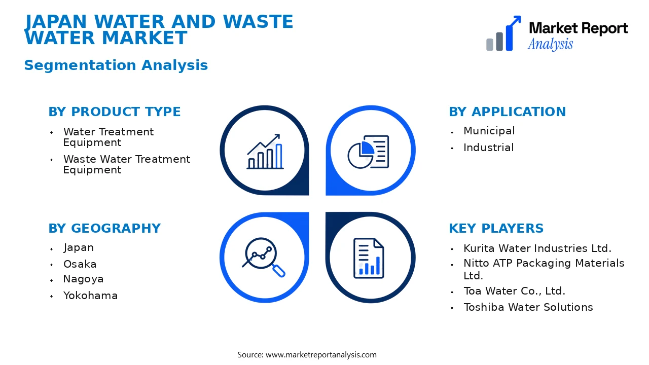 Japan Water and Waste Water Market Segments and Segmentation Analysis Japan Water and Waste Water Market Segments and Segmentation Analysis
