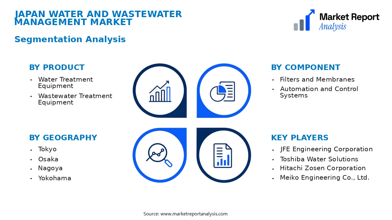 Japan Water and Wastewater Management Market Segments and Segmentation Analysis