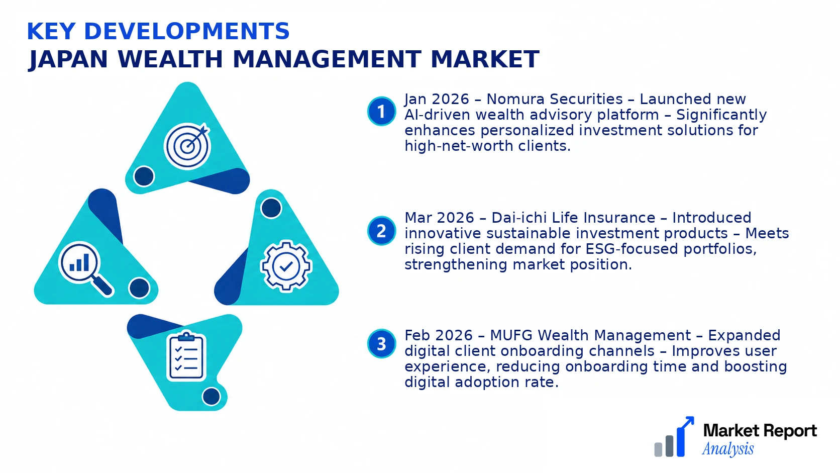 Japan Wealth Management Market Key Developments and Strategic Business Developments