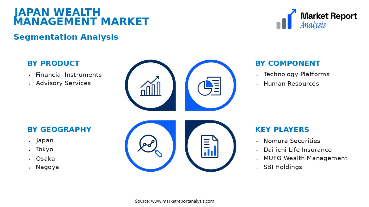 Japan Wealth Management Market Segments and Segmentation Analysis Japan Wealth Management Market Segments and Segmentation Analysis
