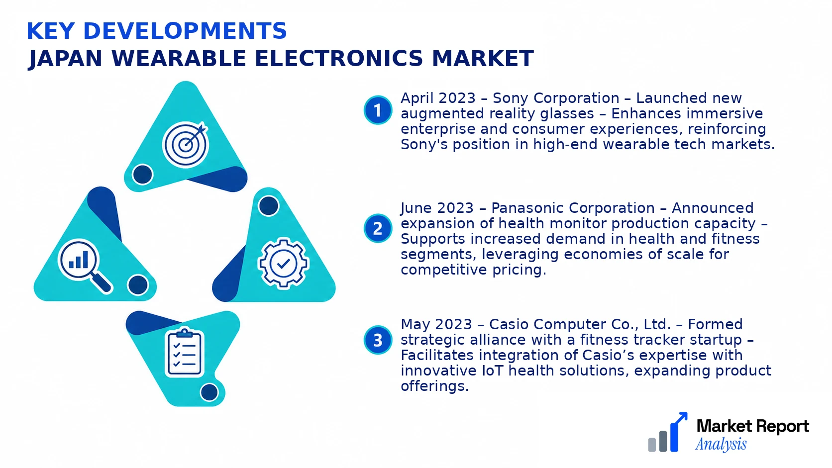 Japan Wearable Electronics Market Key Developments and Strategic Business Developments