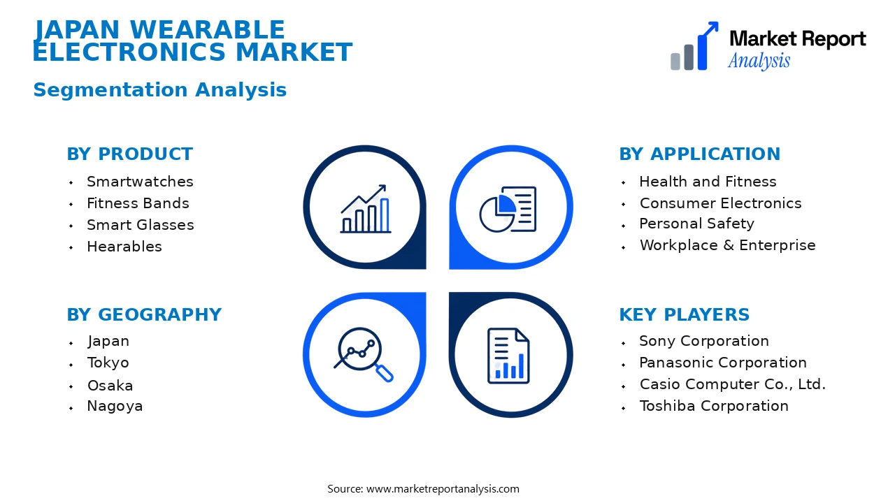 Japan Wearable Electronics Market Segments and Segmentation Analysis