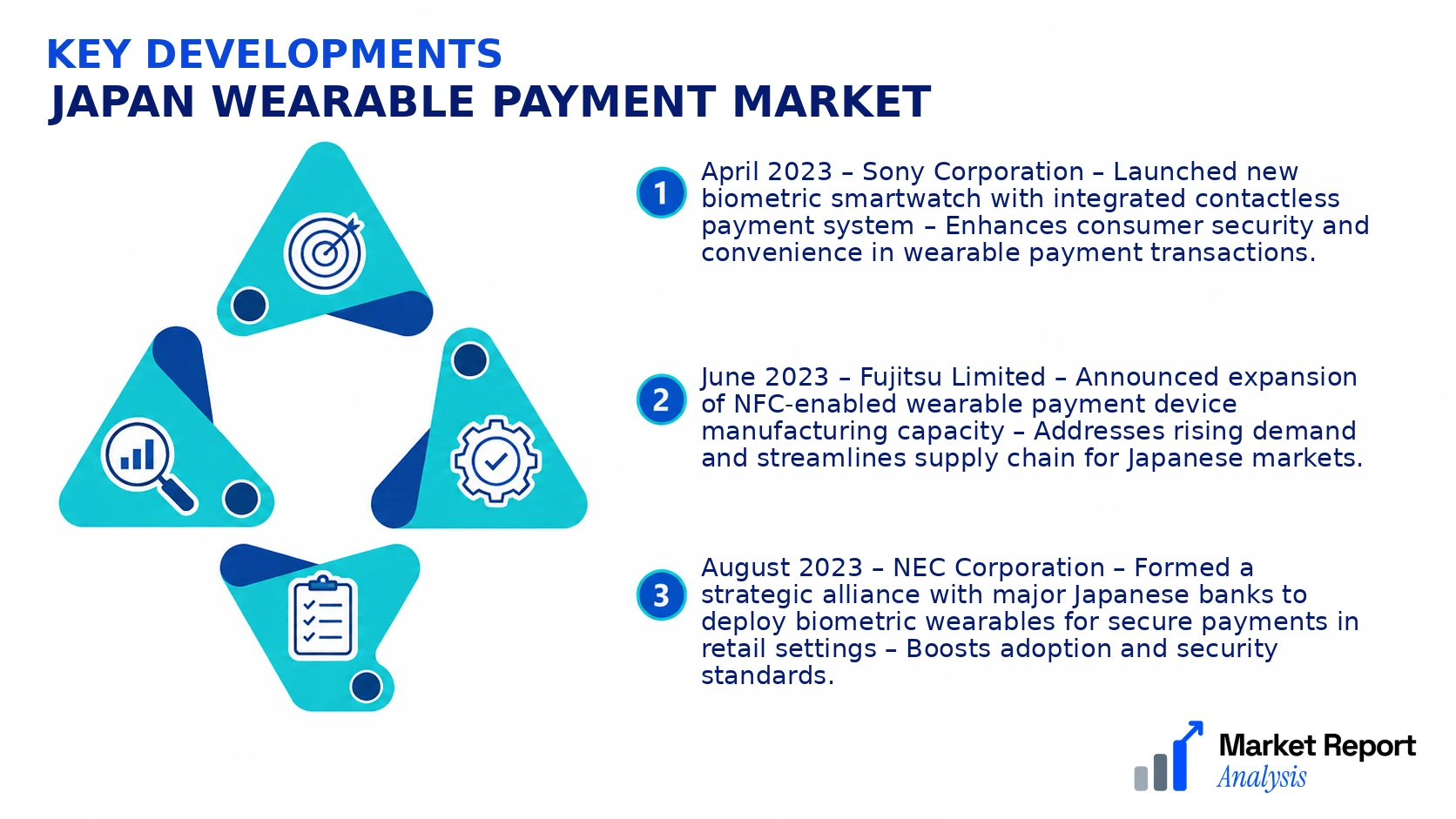 Japan Wearable Payment Market Key Developments and Strategic Business Developments