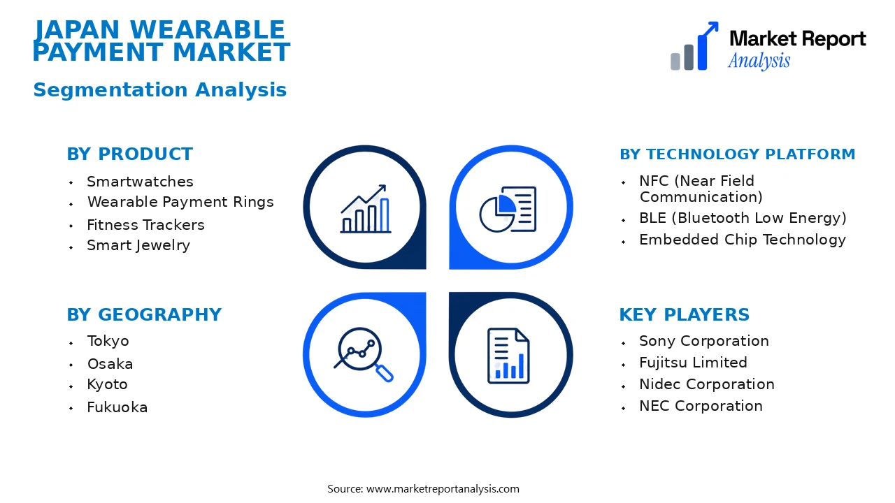 Japan Wearable Payment Market Segments and Segmentation Analysis Japan Wearable Payment Market Segments and Segmentation Analysis