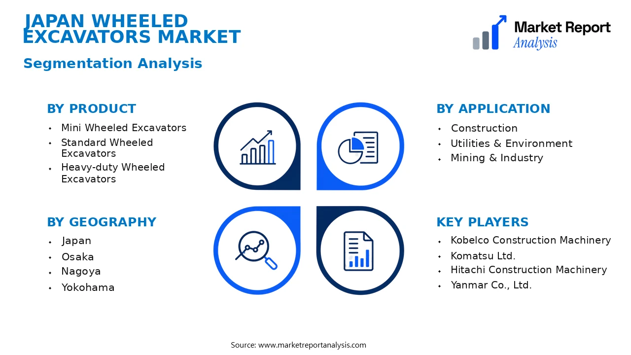 Japan Wheeled Excavators Market Segments and Segmentation Analysis Japan Wheeled Excavators Market Segments and Segmentation Analysis