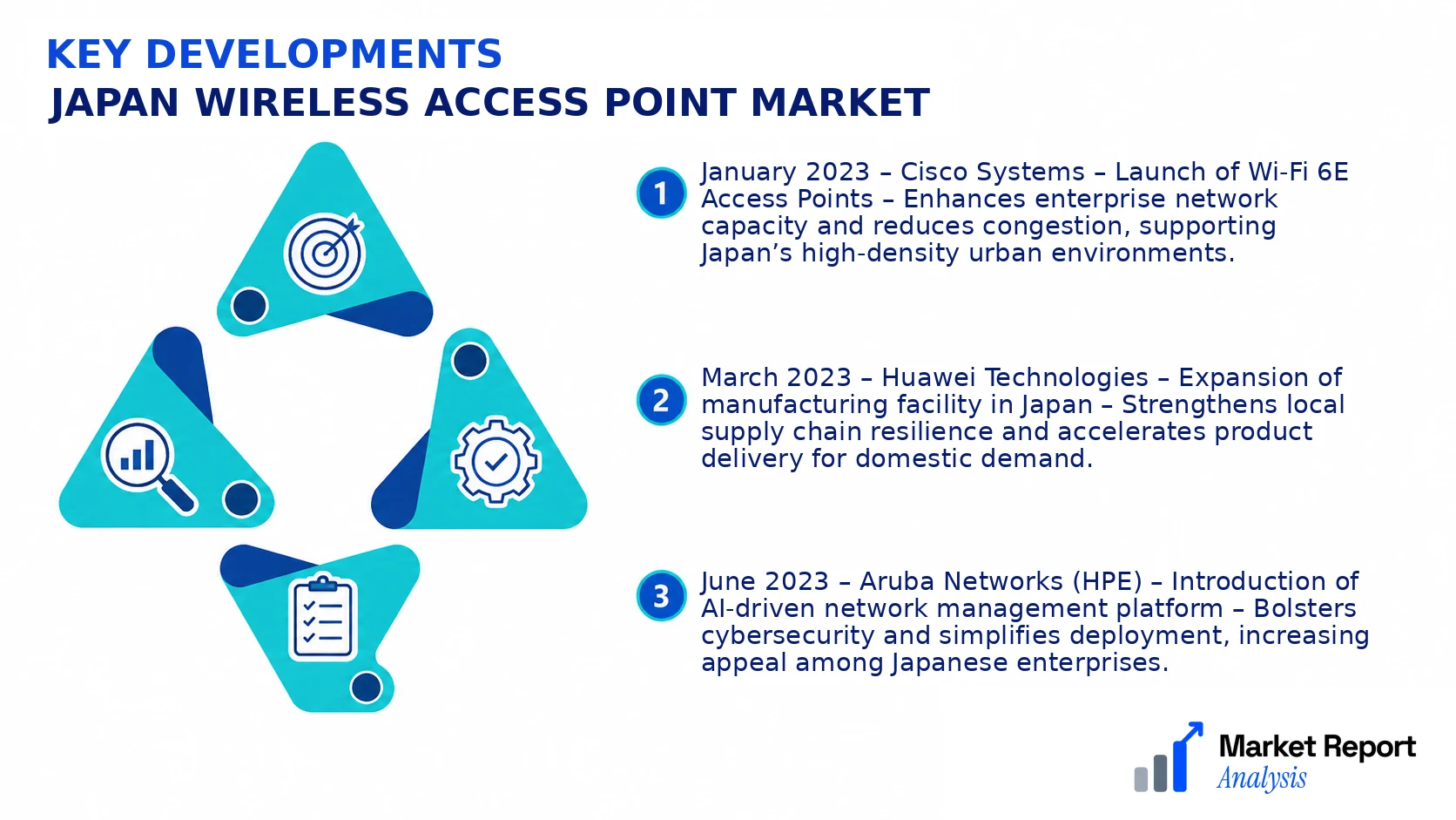 Japan Wireless Access Point Market Key Developments and Strategic Business Developments