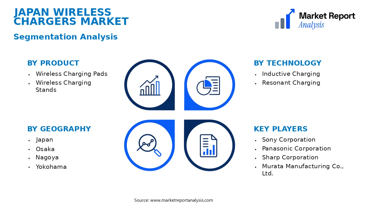 Japan Wireless Chargers Market Segments and Segmentation Analysis