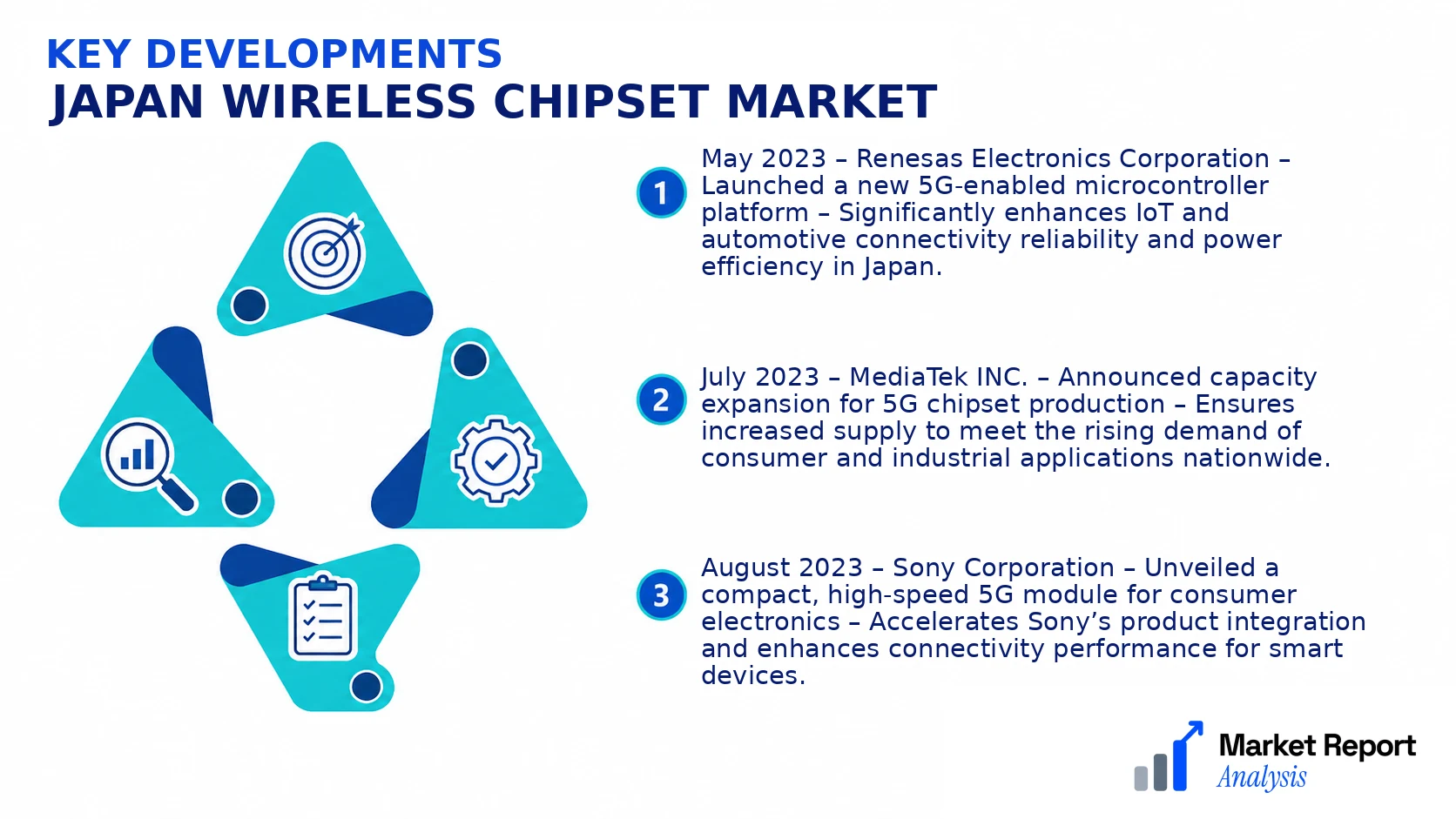 Japan Wireless Chipset Market Key Developments and Strategic Business Developments
