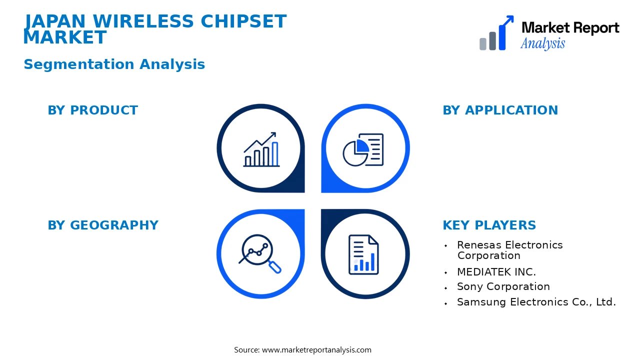 Japan Wireless Chipset Market Segments and Segmentation Analysis