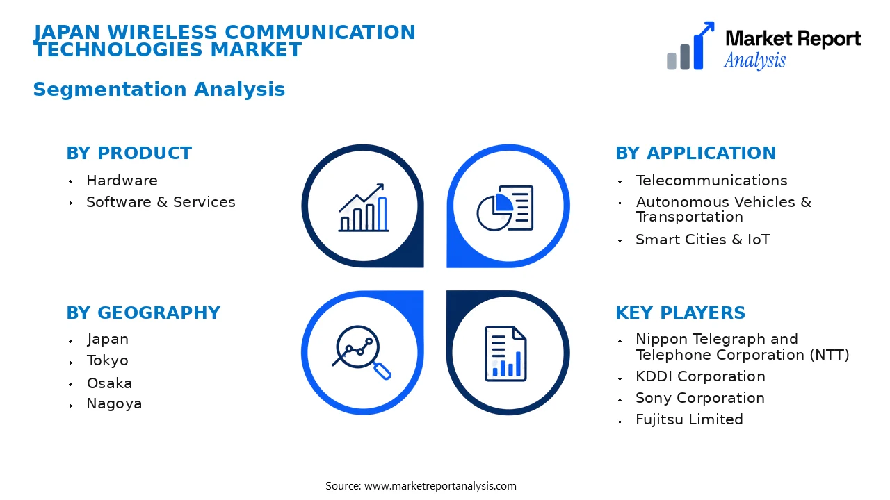Japan Wireless Communication Technologies Market Segments and Segmentation Analysis