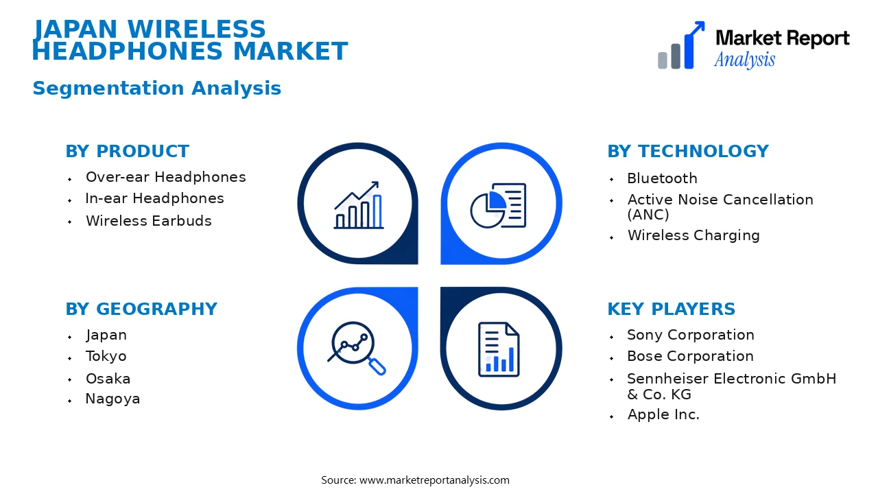 Japan Wireless Headphones Market Segments and Segmentation Analysis