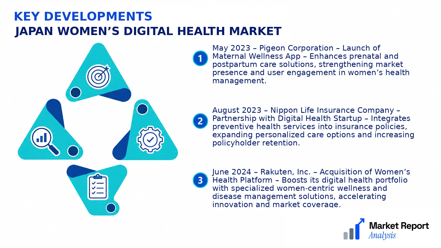 Japan Women’s Digital Health Market Key Developments and Strategic Business Developments