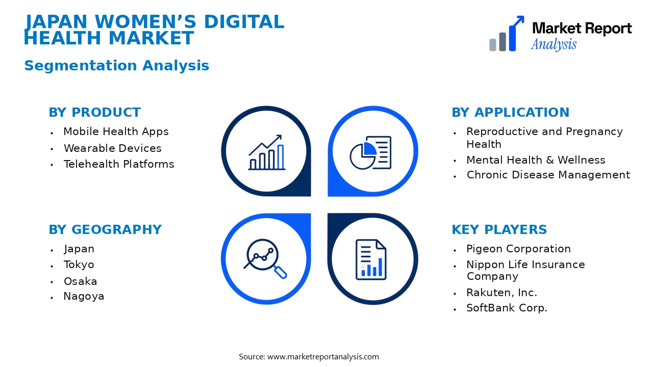 Japan Women’s Digital Health Market Segments and Segmentation Analysis