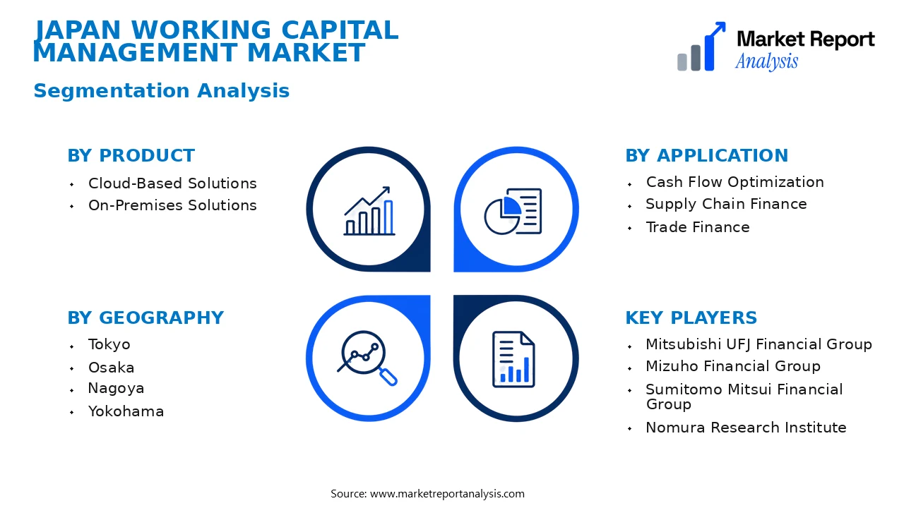 Japan Working Capital Management Market Segments and Segmentation Analysis Japan Working Capital Management Market Segments and Segmentation Analysis