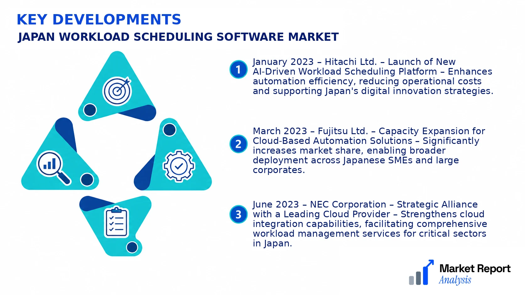 Japan Workload Scheduling Software Market Key Developments and Strategic Business Developments