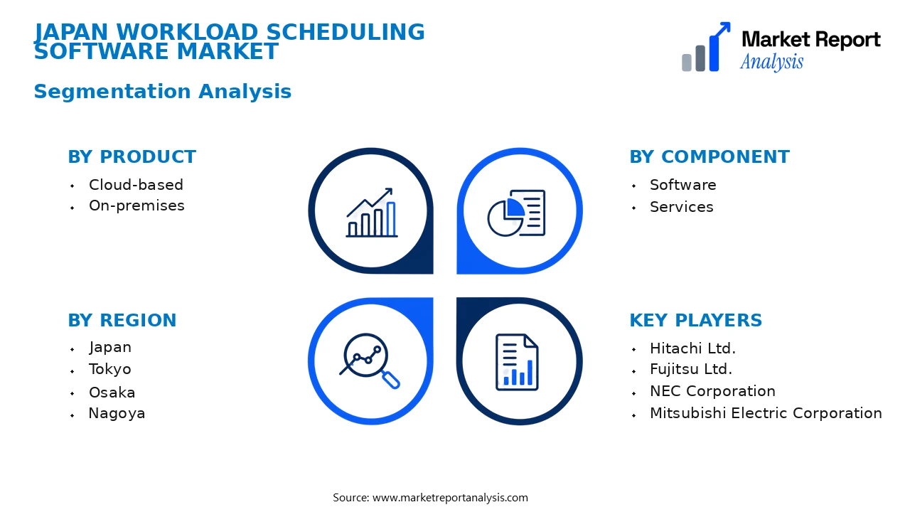 Japan Workload Scheduling Software Market Segments and Segmentation Analysis