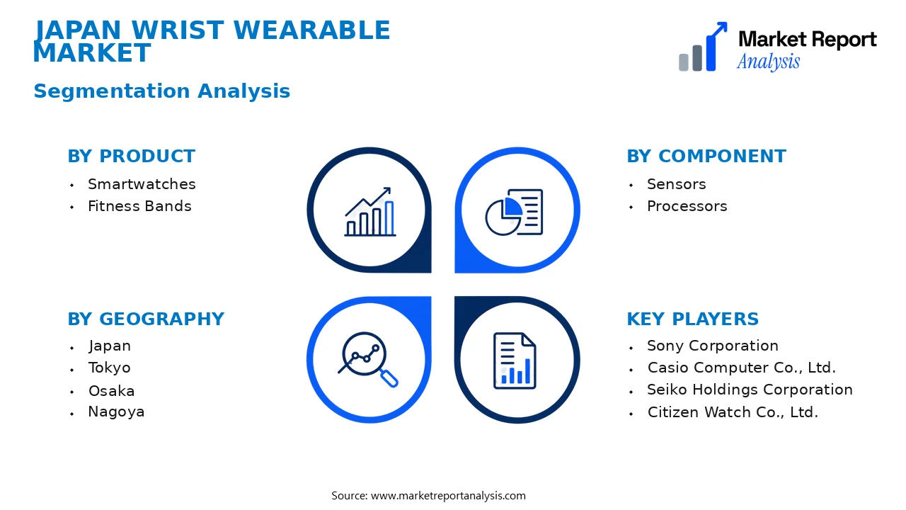 Japan Wrist Wearable Market Segments and Segmentation Analysis Japan Wrist Wearable Market Segments and Segmentation Analysis