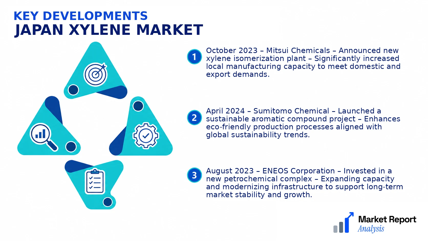 Japan Xylene Market Key Developments and Strategic Business Developments Japan Xylene Market Key Developments and Strategic Business Developments
