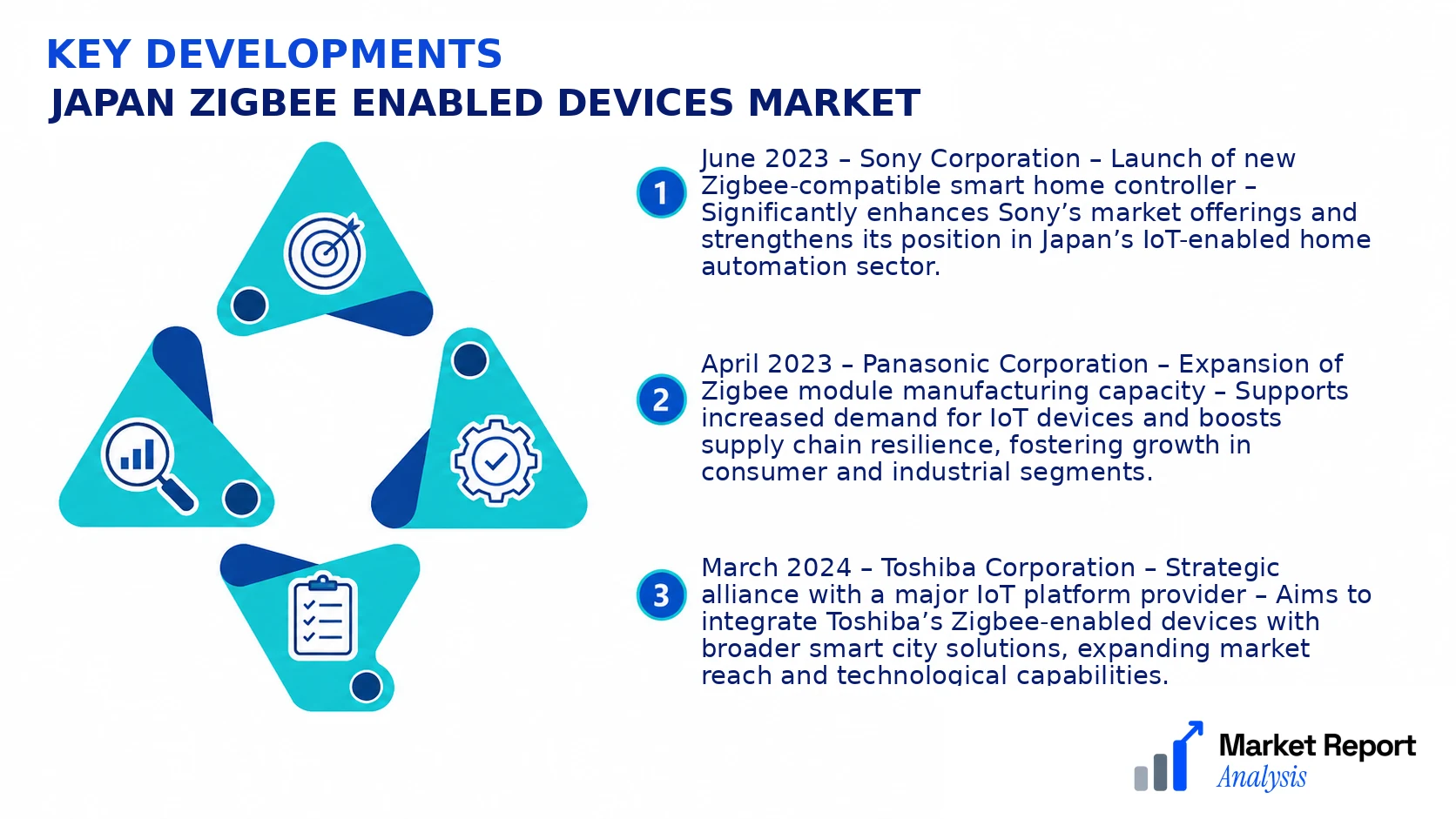Japan Zigbee Enabled Devices Market Key Developments and Strategic Business Developments Japan Zigbee Enabled Devices Market Key Developments and Strategic Business Developments