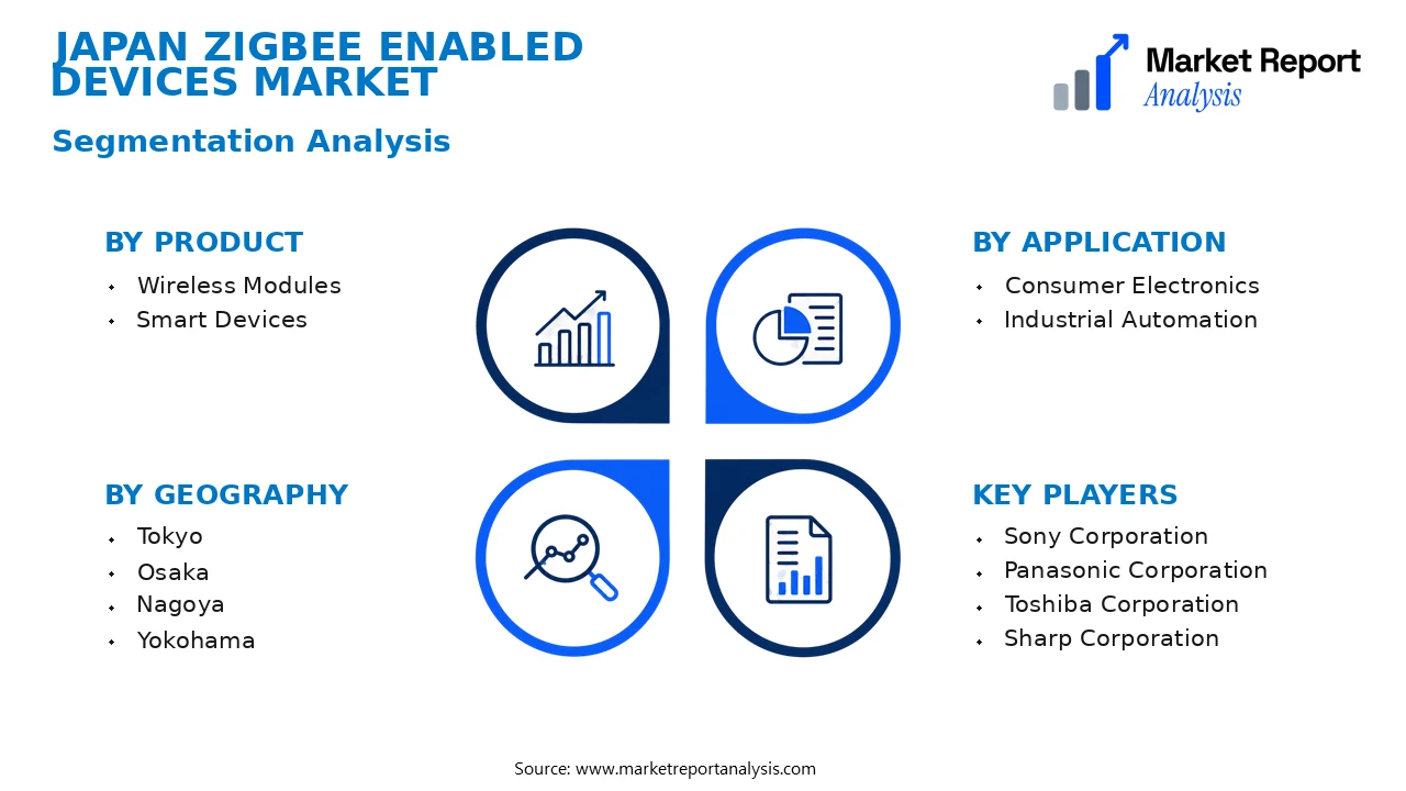 Japan Zigbee Enabled Devices Market Segments and Segmentation Analysis Japan Zigbee Enabled Devices Market Segments and Segmentation Analysis