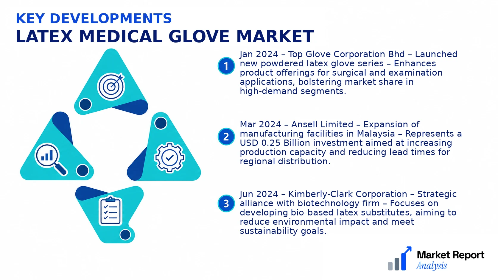 Latex Medical Glove Market Key Developments and Strategic Business Developments Latex Medical Glove Market Key Developments and Strategic Business Developments